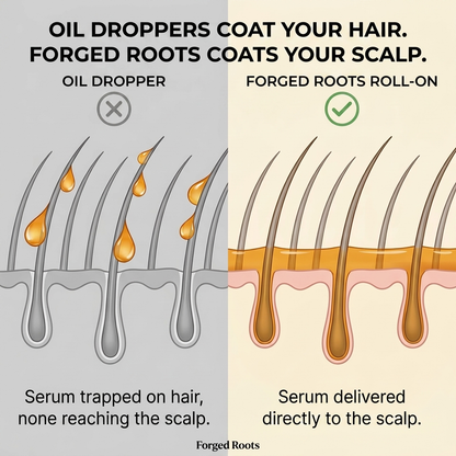 Forged Roots Hair Serum Roller