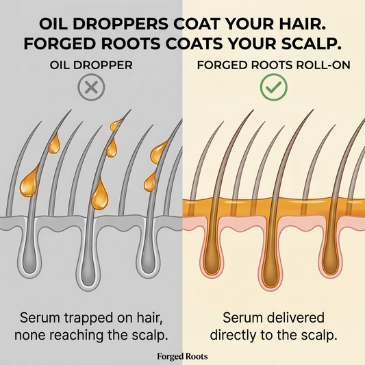 Forged Roots Hair Serum Roller